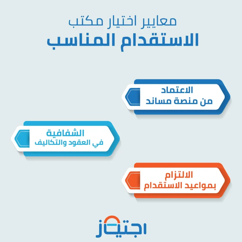 الدول المسموح الاستقدام منها