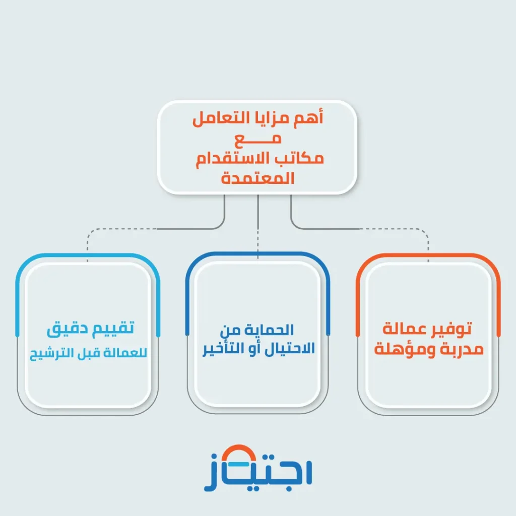 مكتب استقدام في الرياض